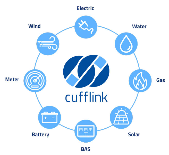 Cufflink is an energy consumption and data analysis software used by Mountain Vector Energy for commercial buildings