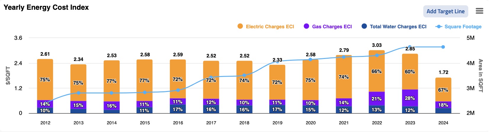 Energy Savings at PHS